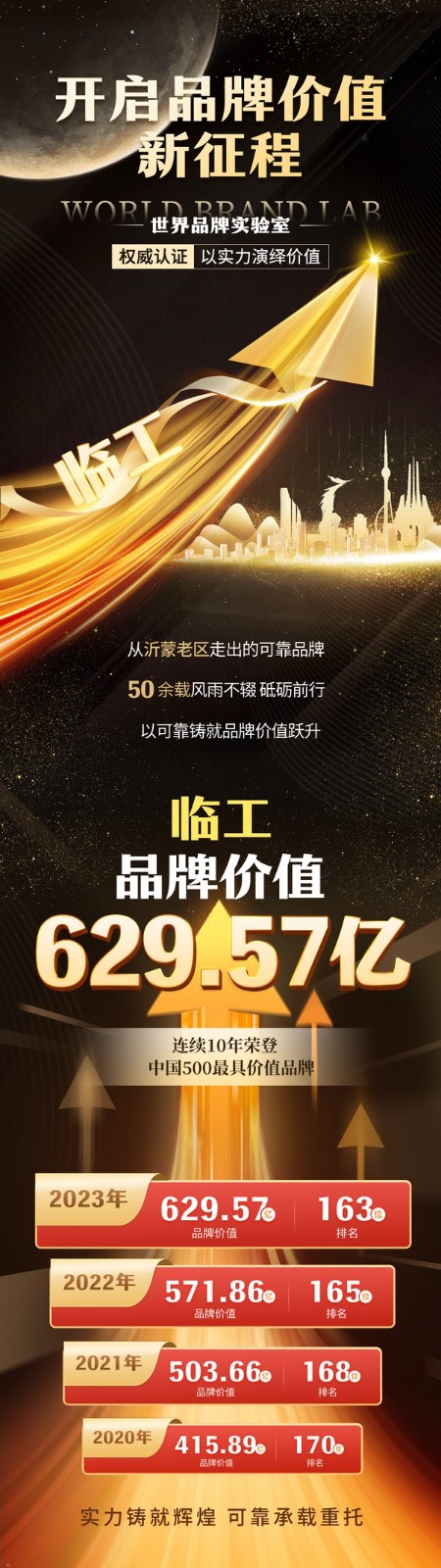 再次提升   ，突破600亿！澳门黄金城app官方版下载开启品牌价值新征程